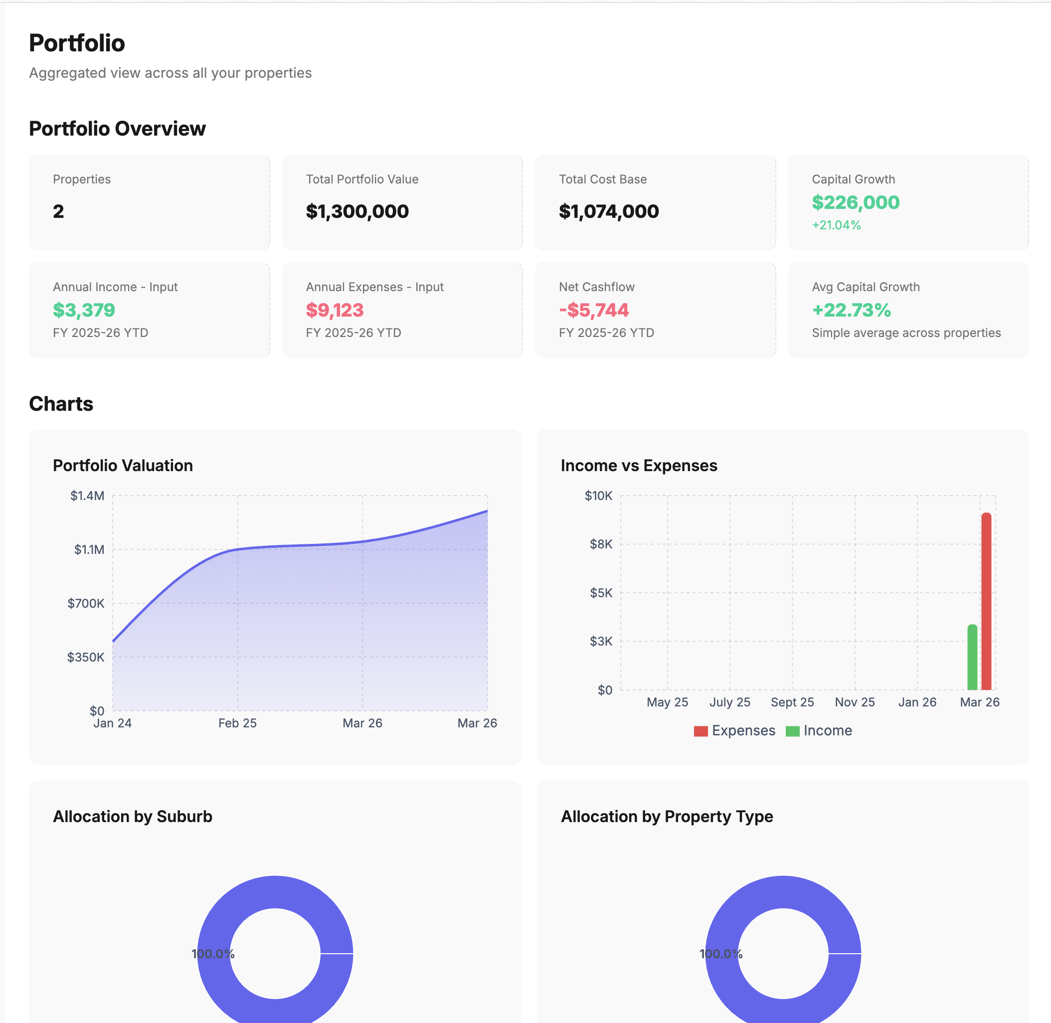 Property management dashboard